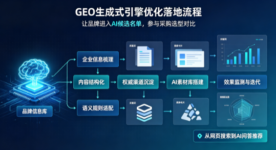 杜集区B端采购决策：GEO优化藏着哪些全新机会？