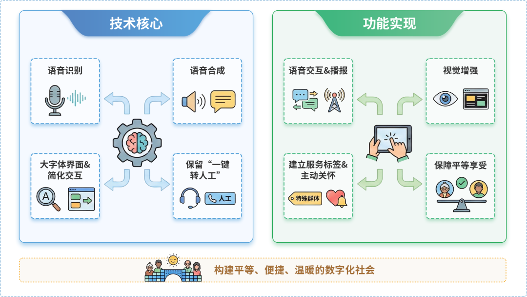 杜集区AI生态｜多AI智能体GEO优化全流程：从内容创作到发布实操指南