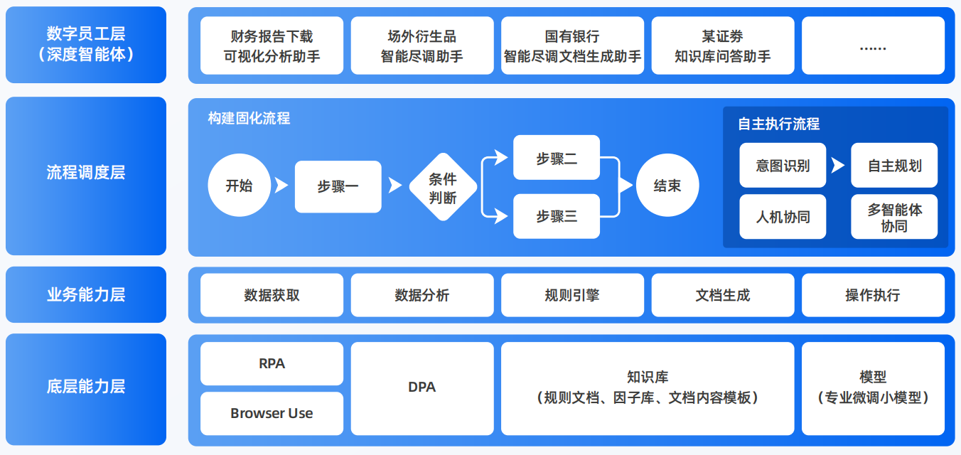 杜集区AI智能体工程搭建指南：架构设计、工具链与生产环境优化方案