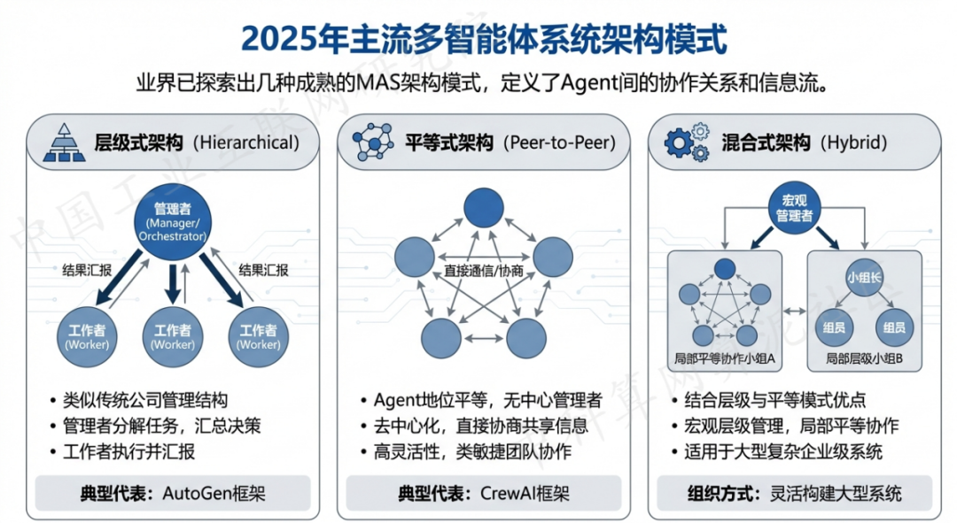 杜集区 AI 智能体商业应用探析：智能自主程序助力企业数字化升级