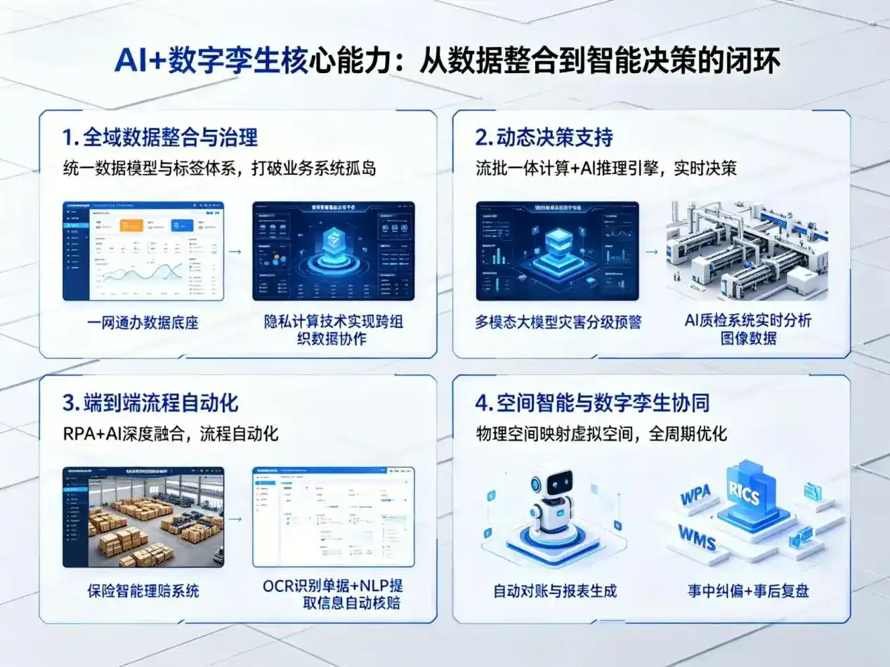 AI大模型落地优化服务｜解决杜集区企业大模型响应慢、输出不准、成本偏高问题