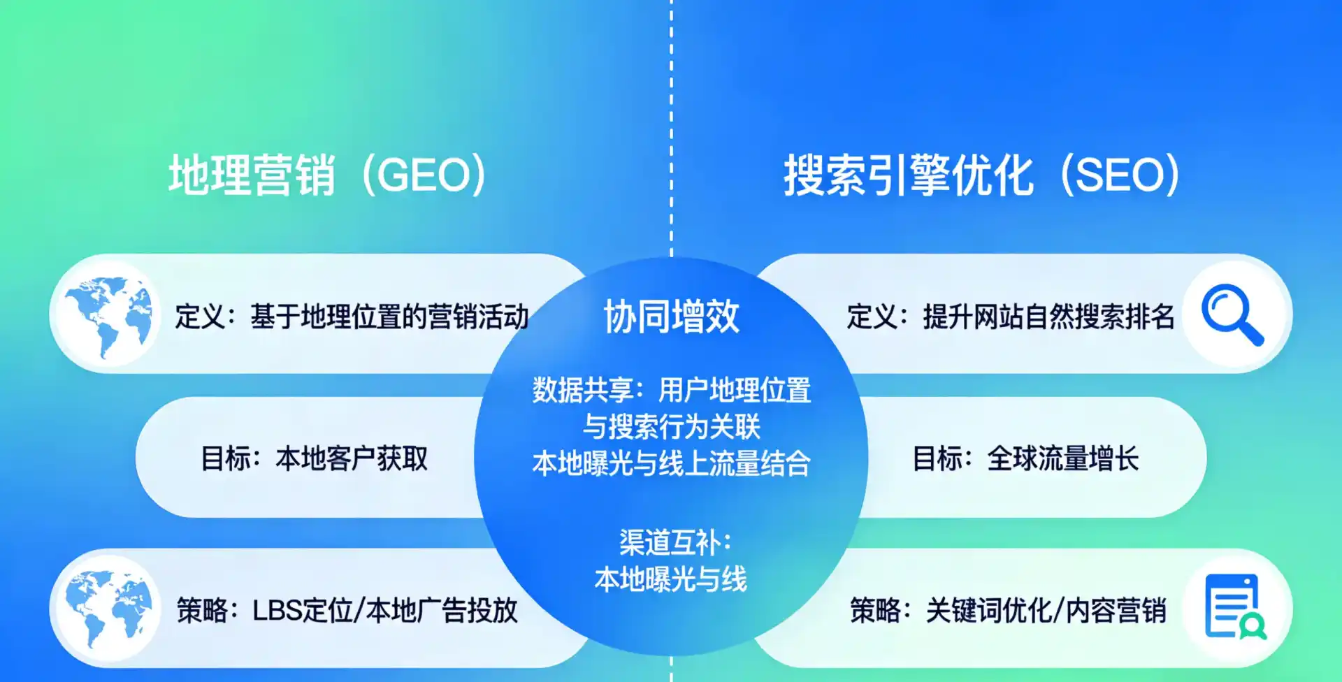 立足杜集区，从用户需求与流量逻辑，解读GEO优化的落地价值与应用前景