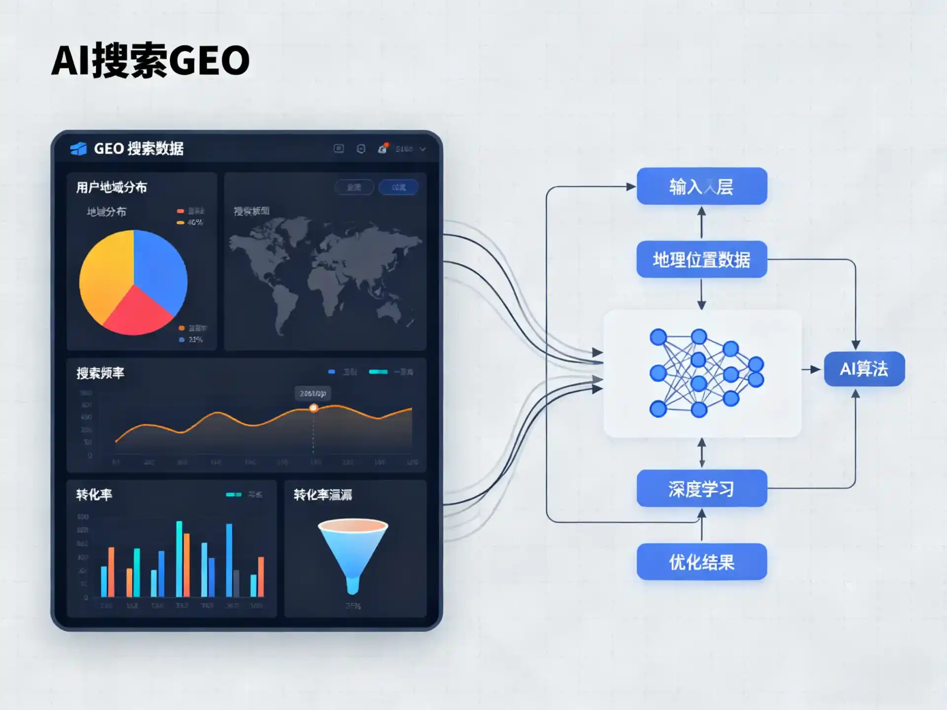 杜集区GEO优化服务商该如何筛选？生成式引擎优化行业实践观察